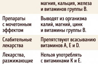 6 важных фактов, которые следует знать о приеме витаминов