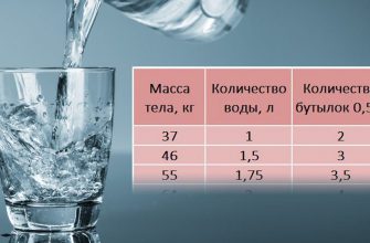 Вода лечит всё! Определи суточную норму и избавься от десятка болезней одним махом.