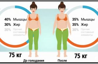 ПОТРЯСАЮЩИЕ упражнения для ПОХУДЕНИЯ – не требуют соблюдения диеты!