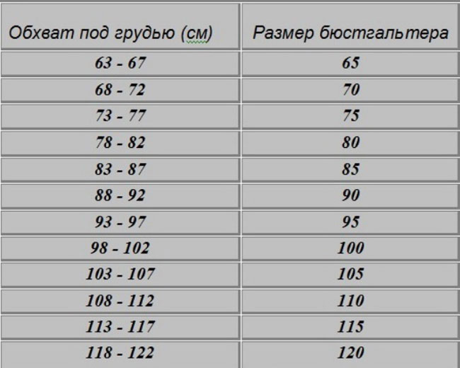 Инструкция, как правильно выбрать бюстгальтер и носить его без пытки Инструкция, как правильно выбрать бюстгальтер и носить его без пытки