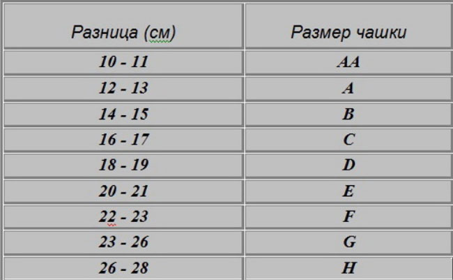 Инструкция, как правильно выбрать бюстгальтер и носить его без пытки Инструкция, как правильно выбрать бюстгальтер и носить его без пытки
