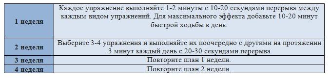Полная трансформация тела всего за 30 дней &ndash; 10