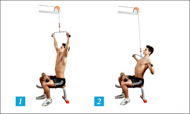 Упражнения